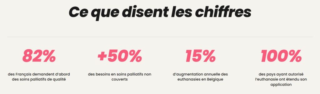 chiffre euthanasie